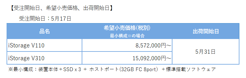 NECAuiStorage VV[Yv2@