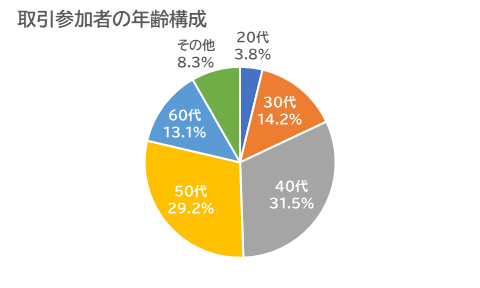 xJPYi~j߂ 17NԂ藘グyOׂǂƃRFXƒ2024N3z