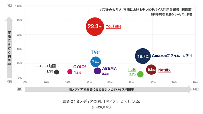 er̃lbgڑ41.8Al͖3,400lBYouTube[U[3l1ĺAer王B`2021N NŐṼerp`