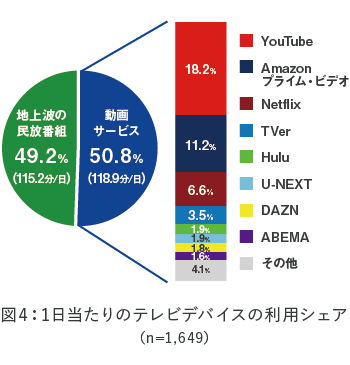 er̃lbgڑ41.8Al͖3,400lBYouTube[U[3l1ĺAer王B`2021N NŐṼerp`