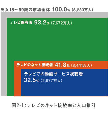 er̃lbgڑ41.8Al͖3,400lBYouTube[U[3l1ĺAer王B`2021N NŐṼerp`