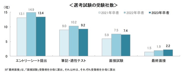 mŁ23w51_̏AEӎ@`L^XA2023 wj^[ʁi2022N5j