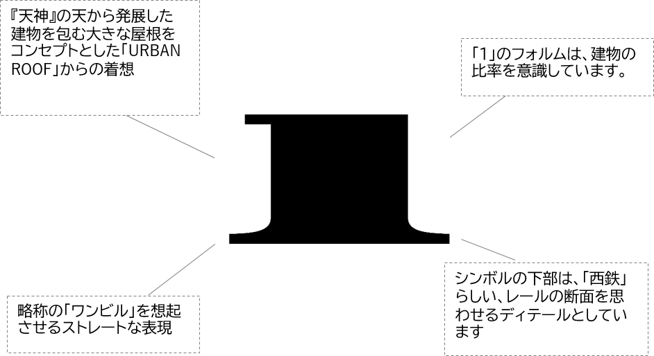 rX挚փvWFNguíjVrv̐̂IwONE FUKUOKA BLDG.x-EtNIJErfBO-