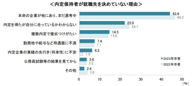 61_̓藦76.9 `L^XA2023 wj^[i2022N6j