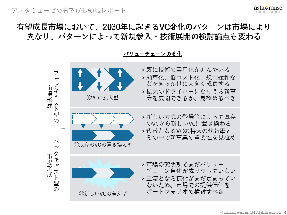 E193JA7̃Cmx[VDB珫̏dvsՔcA2030~2035NɌĒڂׂud_̈10v̖\