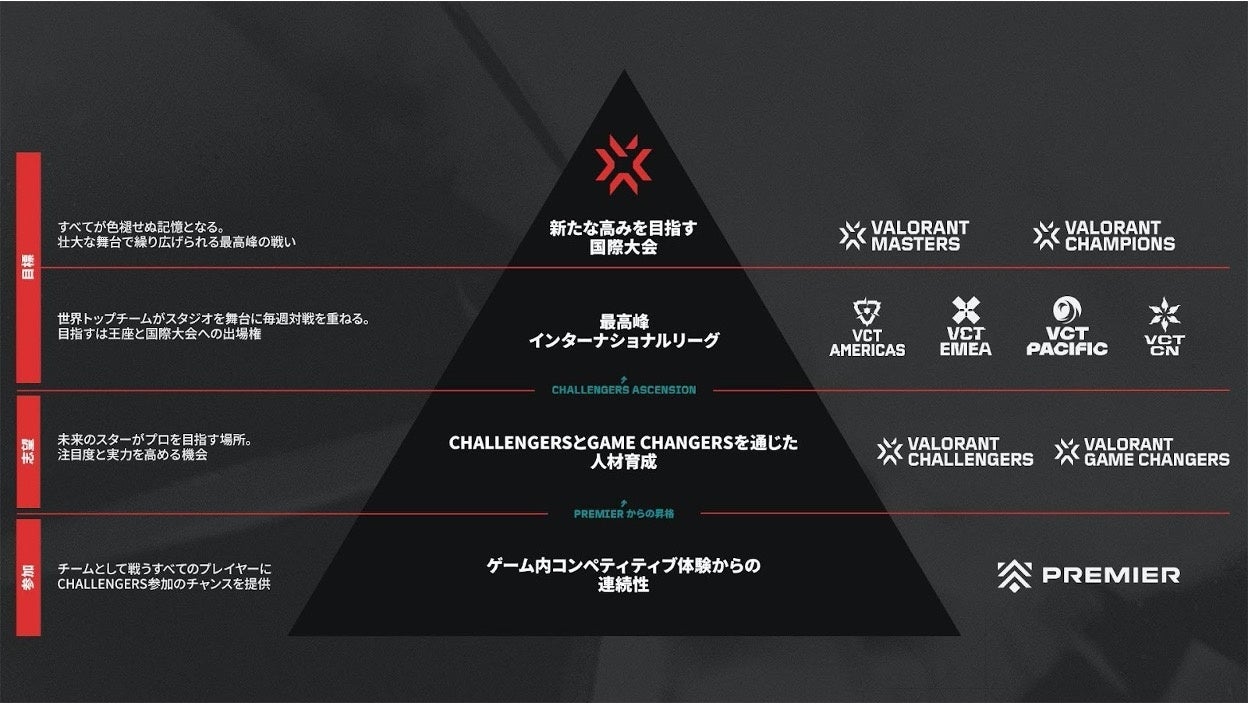 VALORANT Challengers Japan 2024 Split 1 Playoff Finals2024N330-31A|[gbZȂɂď̖ÉJÂI