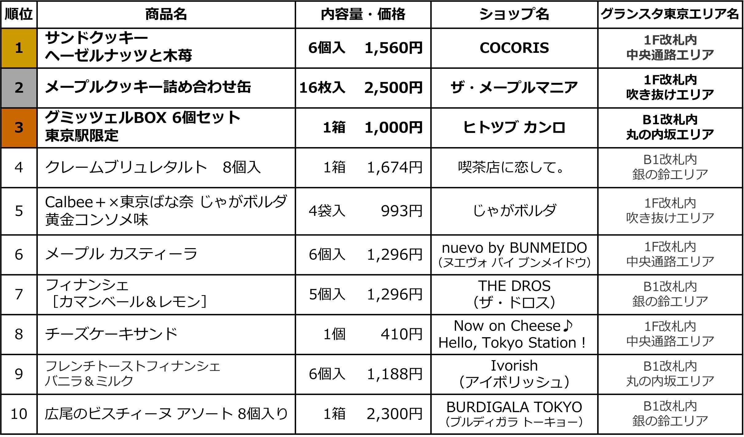 JRwuOX^vw ԎyYXC[cドLOTOP10𔭕\!!