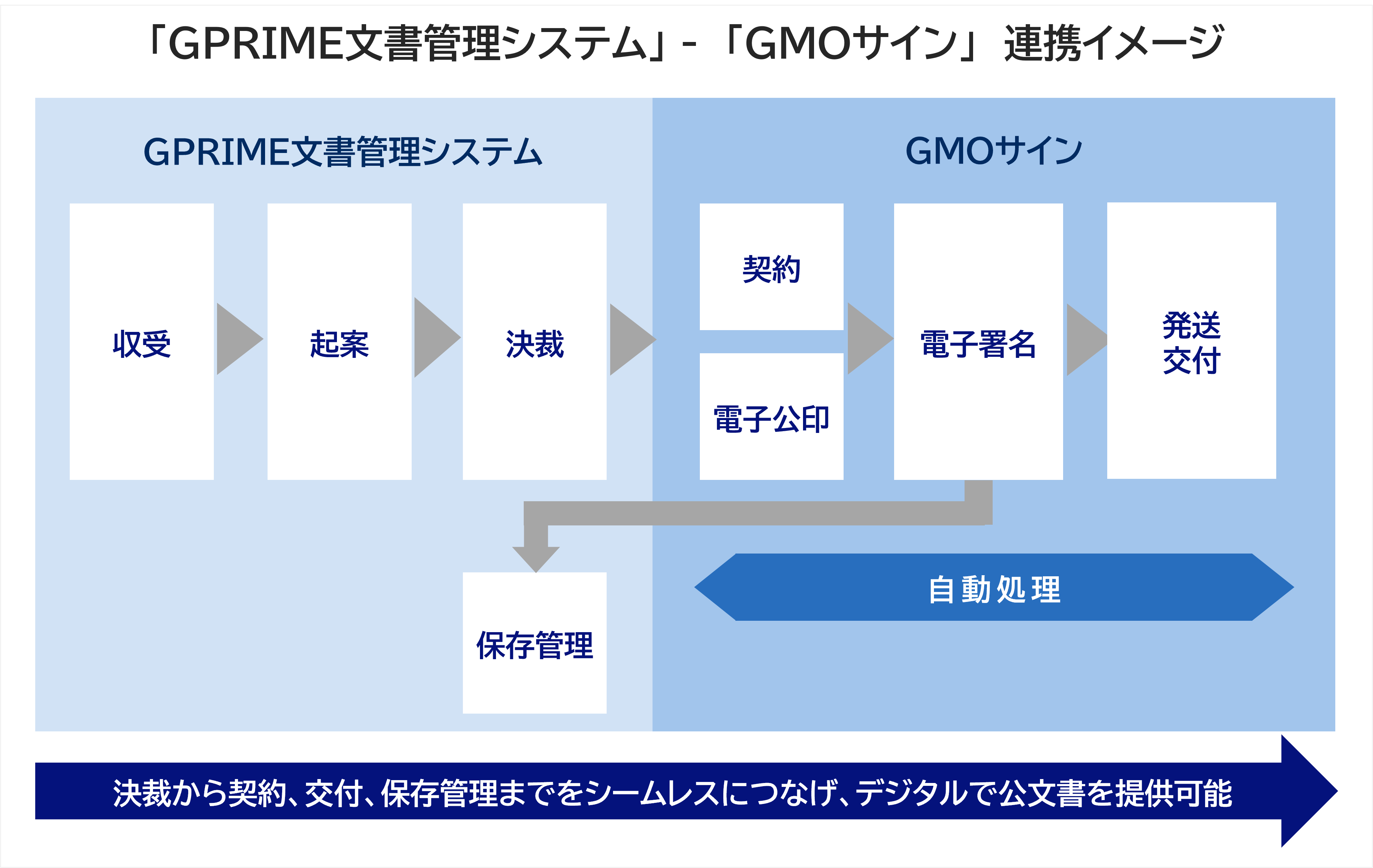 NECuGPRIME(W[vC)ǗvGMOO[oTCEHDuGMOTCvAg