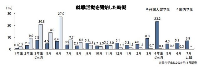 i23jO7_̓藦48@`Olw̏AE󋵂Ɋւ钲