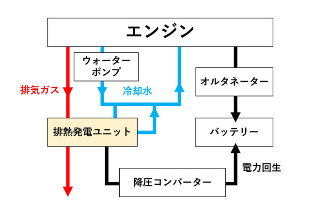 Mddɂ鎩ԂCO2roʍ팸