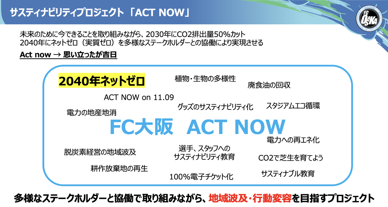 yFCzFC hACT NOWgvWFNgn̂m点