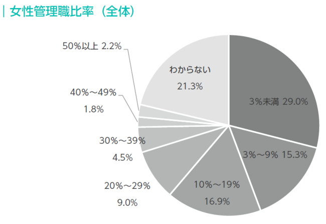 p[\Aj̓ƃLAӌɊւ郌|[g𔭕\IǗE䗦30%̉Ђ7A33@/@3%gD́ue[NvAuZΖEZԋΖv͕̓ψȉ