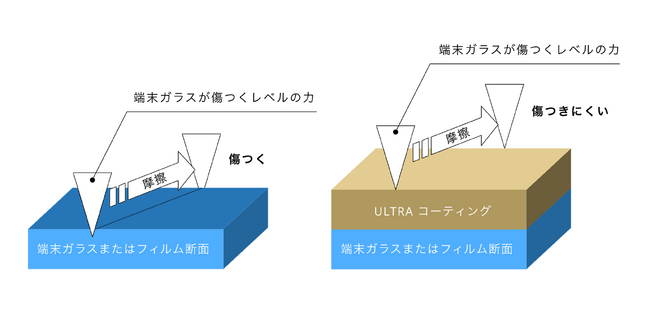 SoftBank SELECTIONAwŋłɖKX햌ŃX}zRECXERۃKXR[eBOuINVOL ULTRAR[eBOvJ