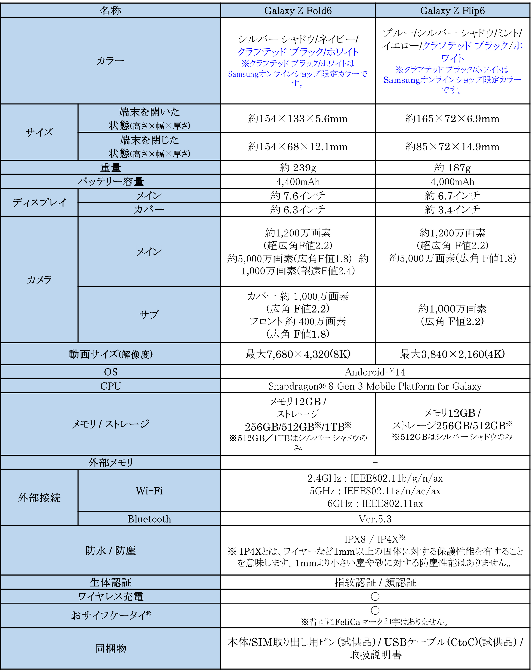 Samsung\wŃCXCzGalaxy Buds3炦Ly[JÒuGalaxy ZV[YviSIMt[fj{\Jn&P[XANZT[{Jn