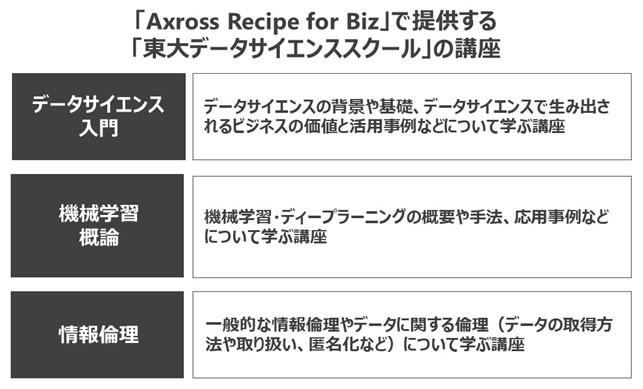 @lAIEDXlވ琬T[rXuAxross Recipe for Bizv̎舵Jn