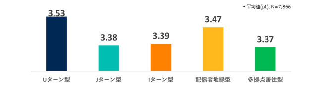 p[\AnڏZɊւ钲ʂ𔭕\@ڏZ҂53.4%ڏZɓ]EA58.6%ɕωȂ