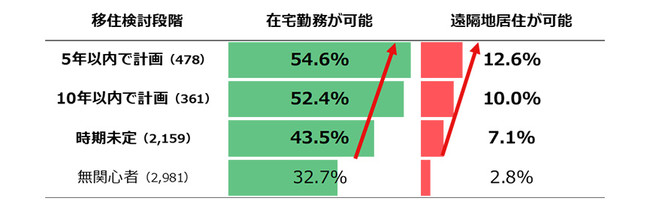 p[\AnڏZɊւ钲ʂ𔭕\@ڏZ҂53.4%ڏZɓ]EA58.6%ɕωȂ