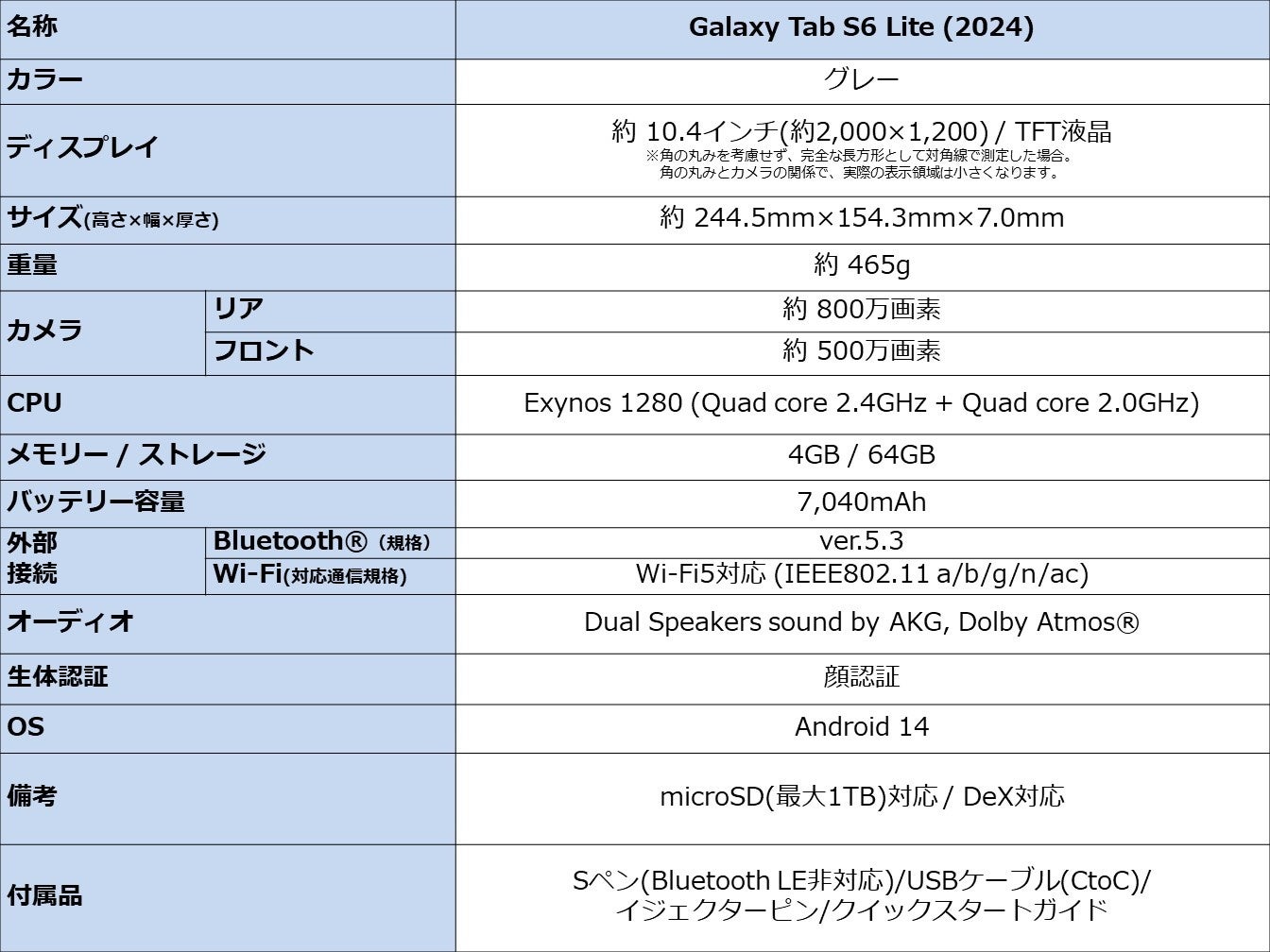 Samsungp[AbvCPU𓋍ڂX^CbVȃ^ubguSyΉ̃RXp@vVIuGalaxy Tab S6 Lite (2024)vE{\Jn