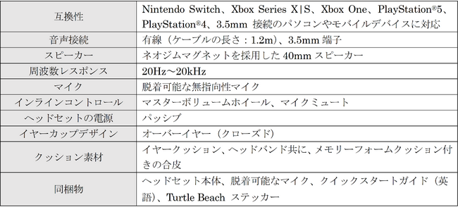 XboxPS5(R)ANintendo SwitchȂǂɑΉTurtle Beach̃Q[~OwbhZbgATEhdĺuRecon 70vƃoCJ[uRecon 50v̔̔Jn