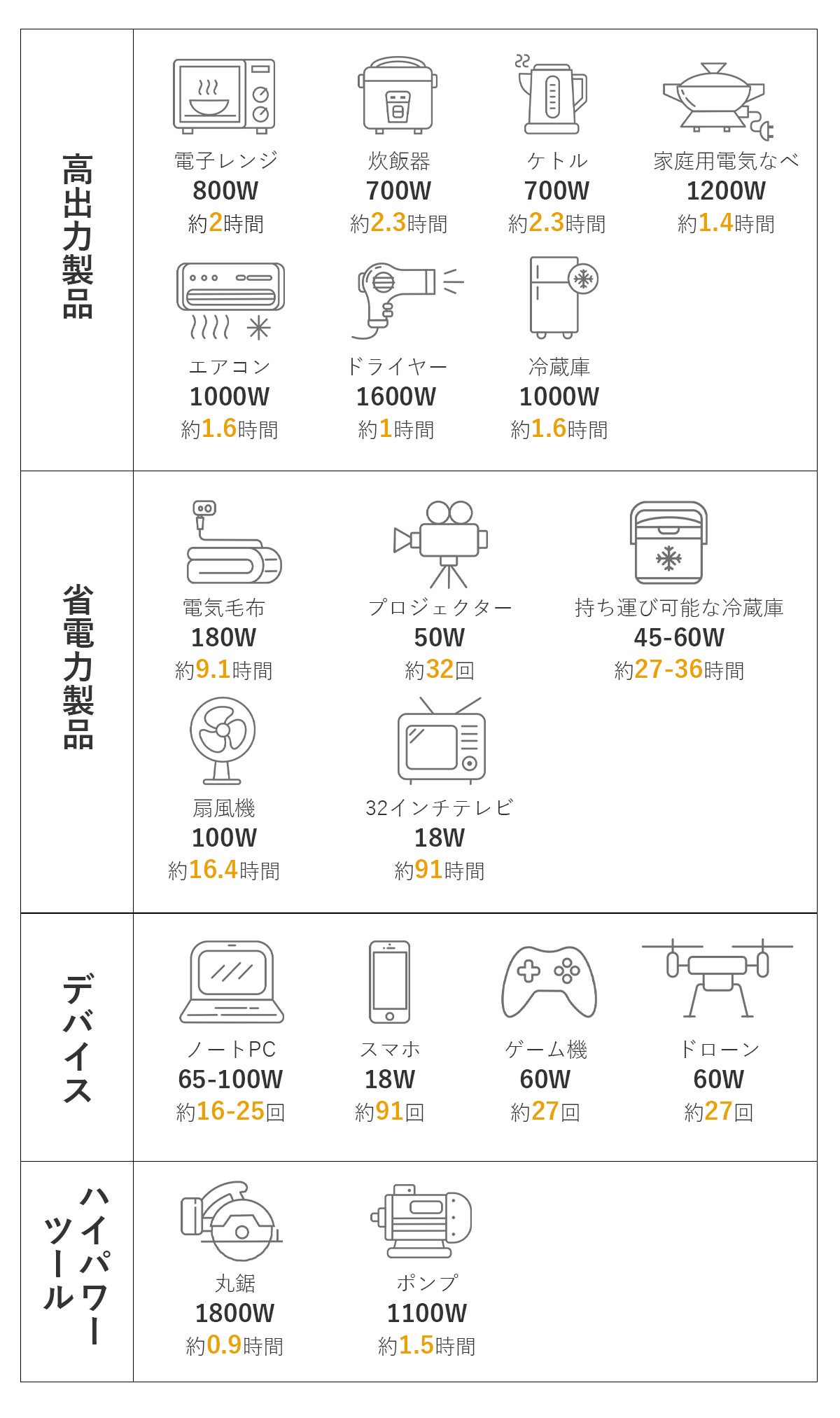 GlM[̃O[oShell|[^udu2000W Portable Power StationvGREEN FUNDINGɓoI