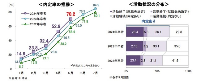 51_̓藦70.2 `L^XA2024 wj^[i2023N5j