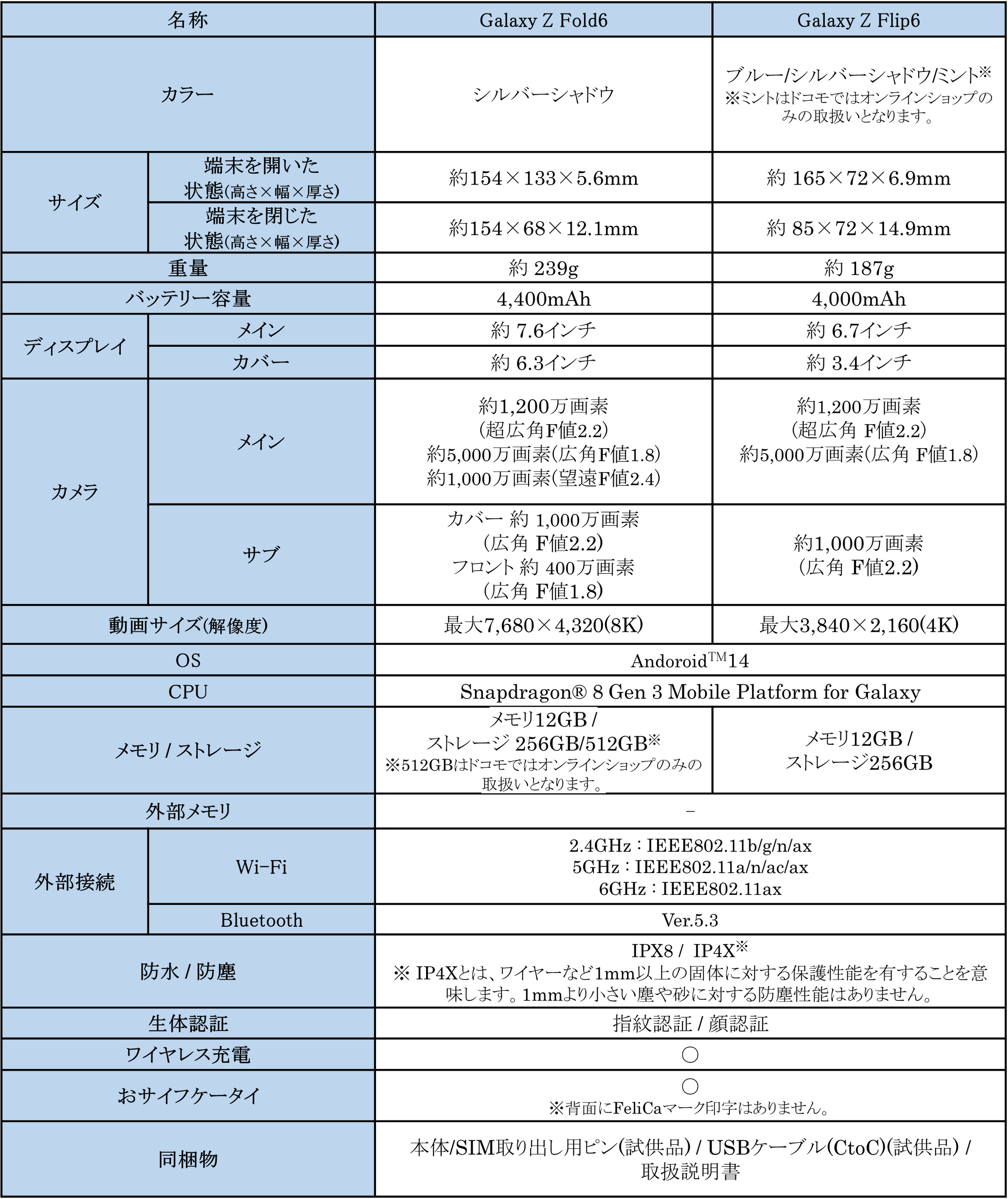 hR\wGalaxy Buds3izCgj炦\Ly[JÒuGalaxy Z Fold6vuGalaxy Z Flip6v{\JnE731()