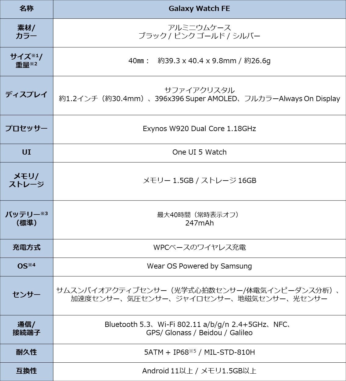 xȌNj^OZpł葽̃[U[̌NT|[guGalaxy Watch FE (Bluetooth)v731ij