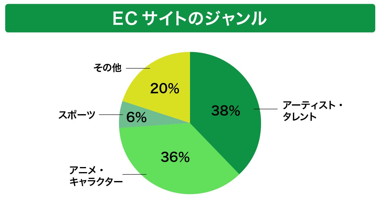 G^^ECTCg\zT[rXuGroobeeiO[r[jvɂ鐧TCg100˔jI