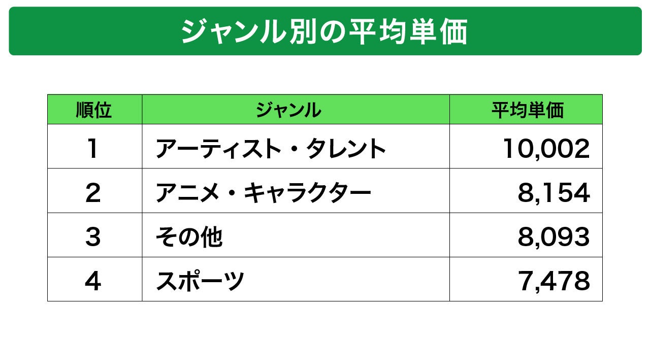 G^^ECTCg\zT[rXuGroobeeiO[r[jvɂ鐧TCg100˔jI