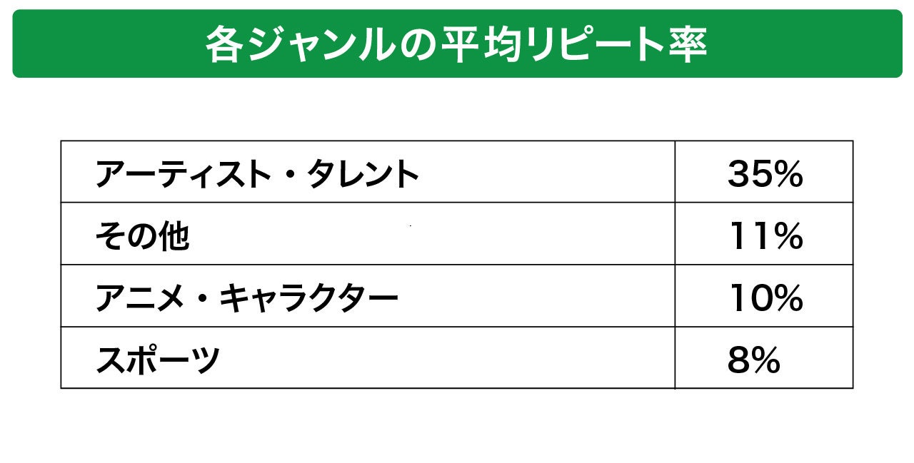 G^^ECTCg\zT[rXuGroobeeiO[r[jvɂ鐧TCg100˔jI