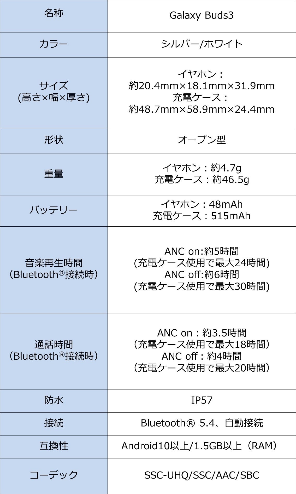 SamsungvVIAIZpŉƃR~jP[V̎サVfUCCz uGalaxy Buds3v& BudsANZT[ {