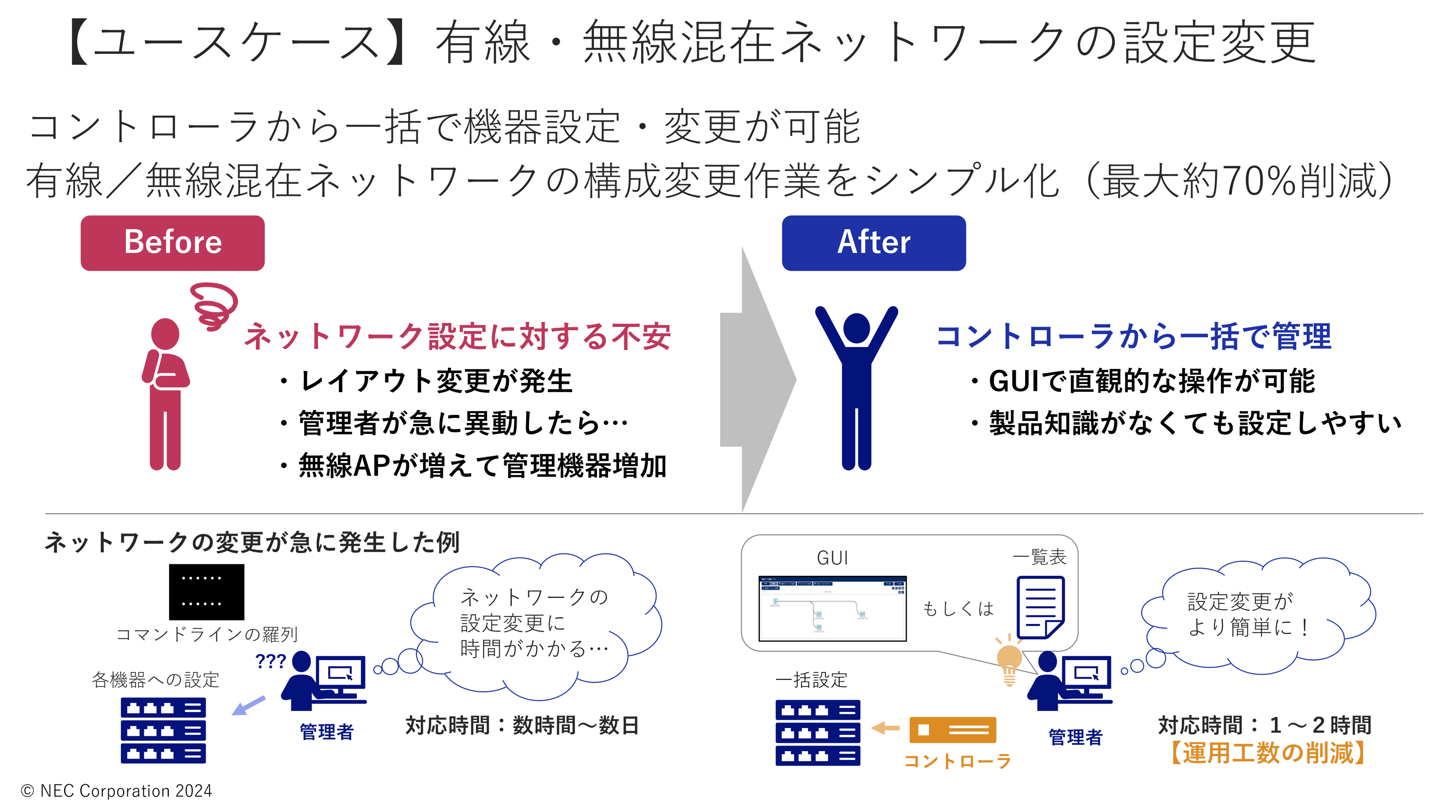 NECA[J5GWi-Fi֑Ή͈͂g債SDNRg[̐Vo[WuUNIVERGE Network Operation Engine V3.0v̔Jn