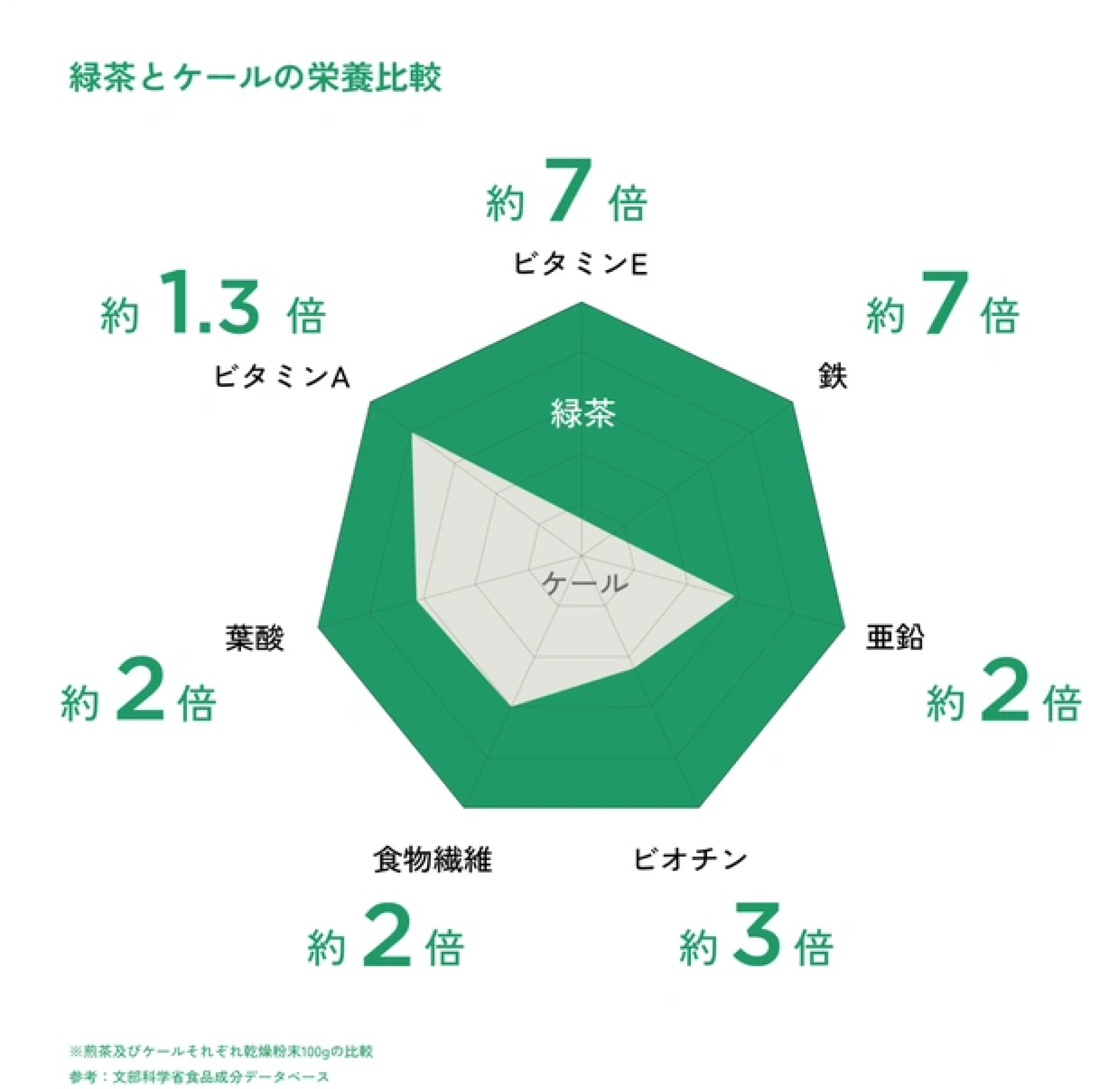 VOEIWeB[ۂƊyޗΒuALL GREENvAgOhEUEx[J[ɂĒ񋟊Jn