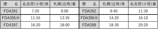 FDA@wÉ(q)Dy(u)x@2024Nă_CԂ̑ւɂ