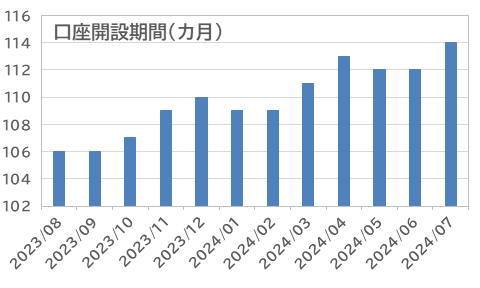 FXlƁAJPYi~jup I{EA5.5~USDiăhj{yOׂǂƃRFXƒ2024N7z