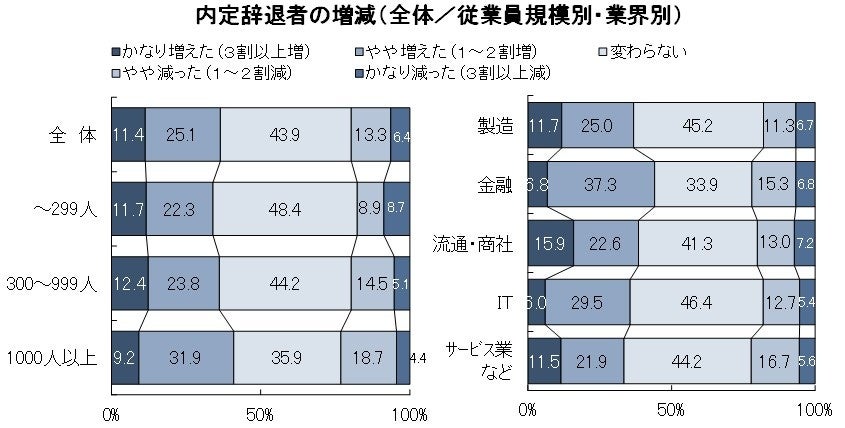 2024N̗p 蓮^2025N ̗pv撲(2023N10)