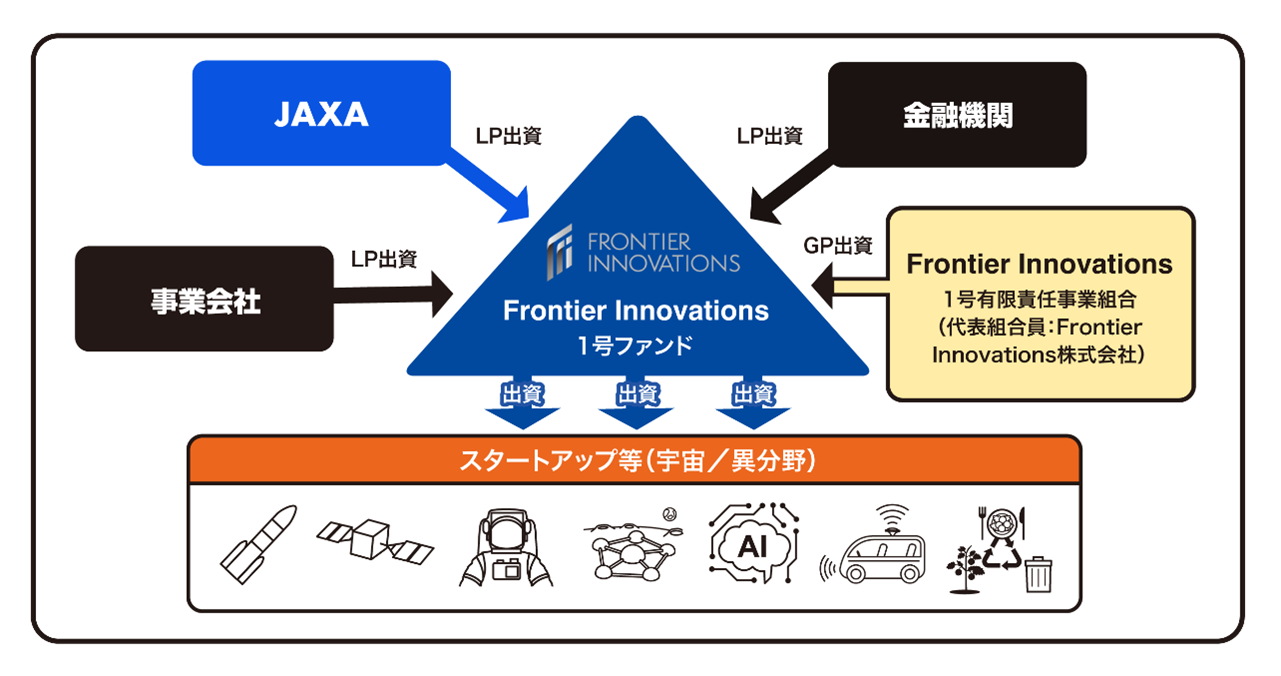 {AJAXALPosuFrontier Innovations@1ƗLӔCgv֏o