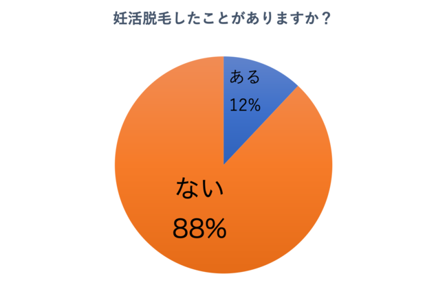 aJ::ߔe@Eуj^[Ww#Egramxߍb̔DEтɂĒ|[g𔭕\