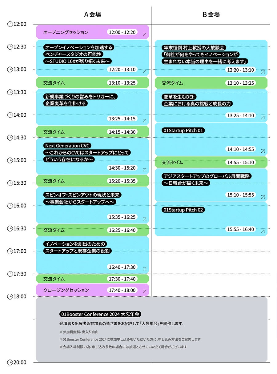 oYȁAJAXAEOHP~JGXsItA؍Ep̃Cmx[^[odIu01Booster Conference 2024vڍ׃vO\YNJÌ