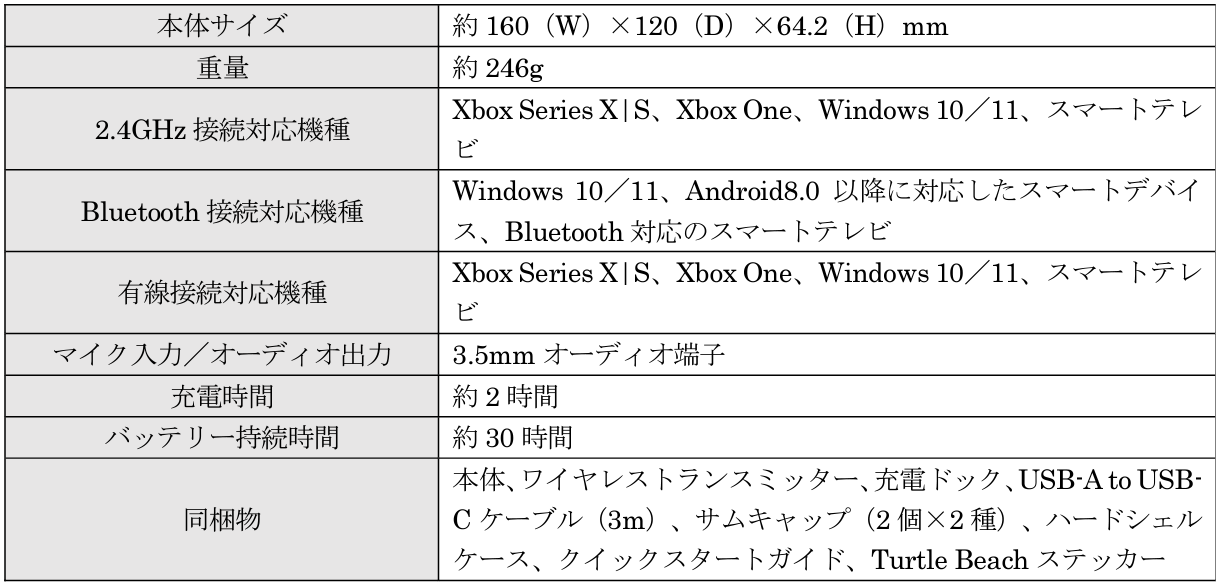 Turtle BeachtJ[fBXvChtg΍{TXeBbN𓋍ڂCXQ[~ORg[[uStealth Ultrav̔Jn