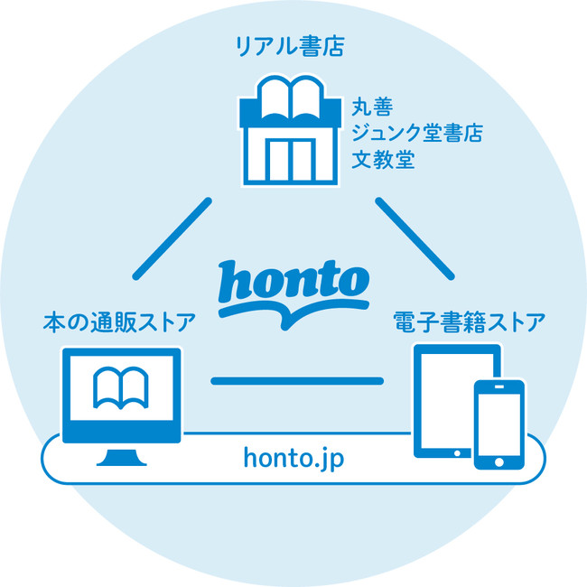 uhonto|Cg}J[hNEXTIʂʂǏLy[v1117X^[gI