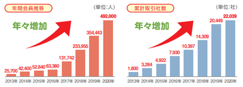 ywɕzRiЂł̕ώHudv14.2%b5l1luȑO苋^zӎvu[g[N̎dT悤ɂȂv