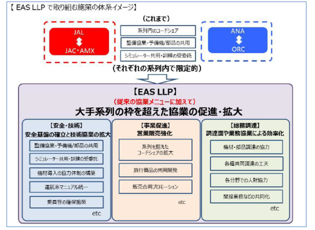 nqT[rXACAXLӔCƑg(EAS LLP)o[5Ђɂ闘piLy[Jn܂