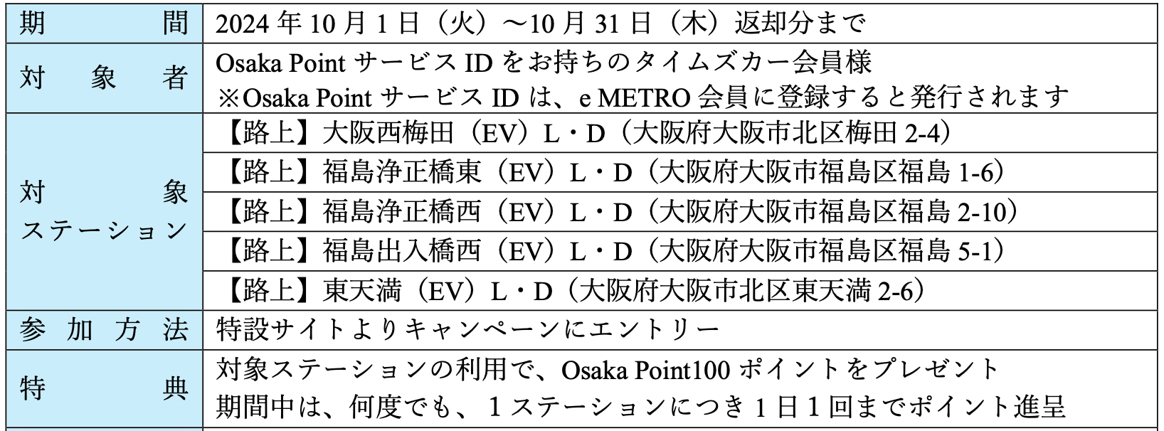 ^CYJ[Osaka MetroƘAg@HEVJ[VFAXe[V̗pOsaka Pointv[g