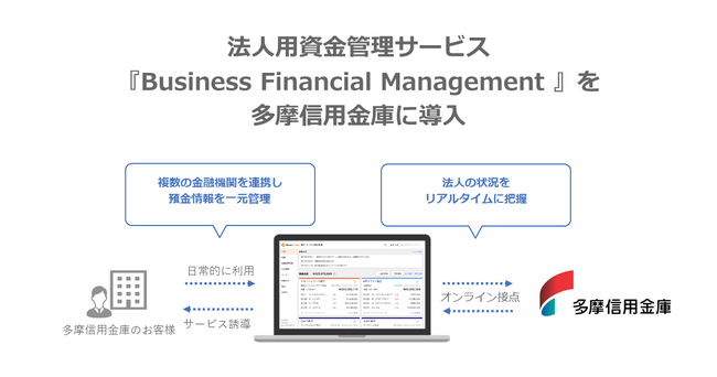 @lpǗT[rXwBusiness Financial Management x𑽖Mpɂɓ