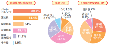 ywɕzNʂ̃LbVXA4ȏオuƎvvbŁAuLbVXςłĂv1.2%