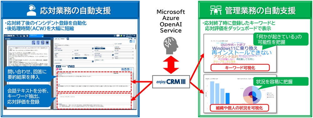 OKIANEhCRM\[Vuenjoy.CRMIIIvuAzure OpenAI ServicevƘAgA΋ƖAIx@\𓋍