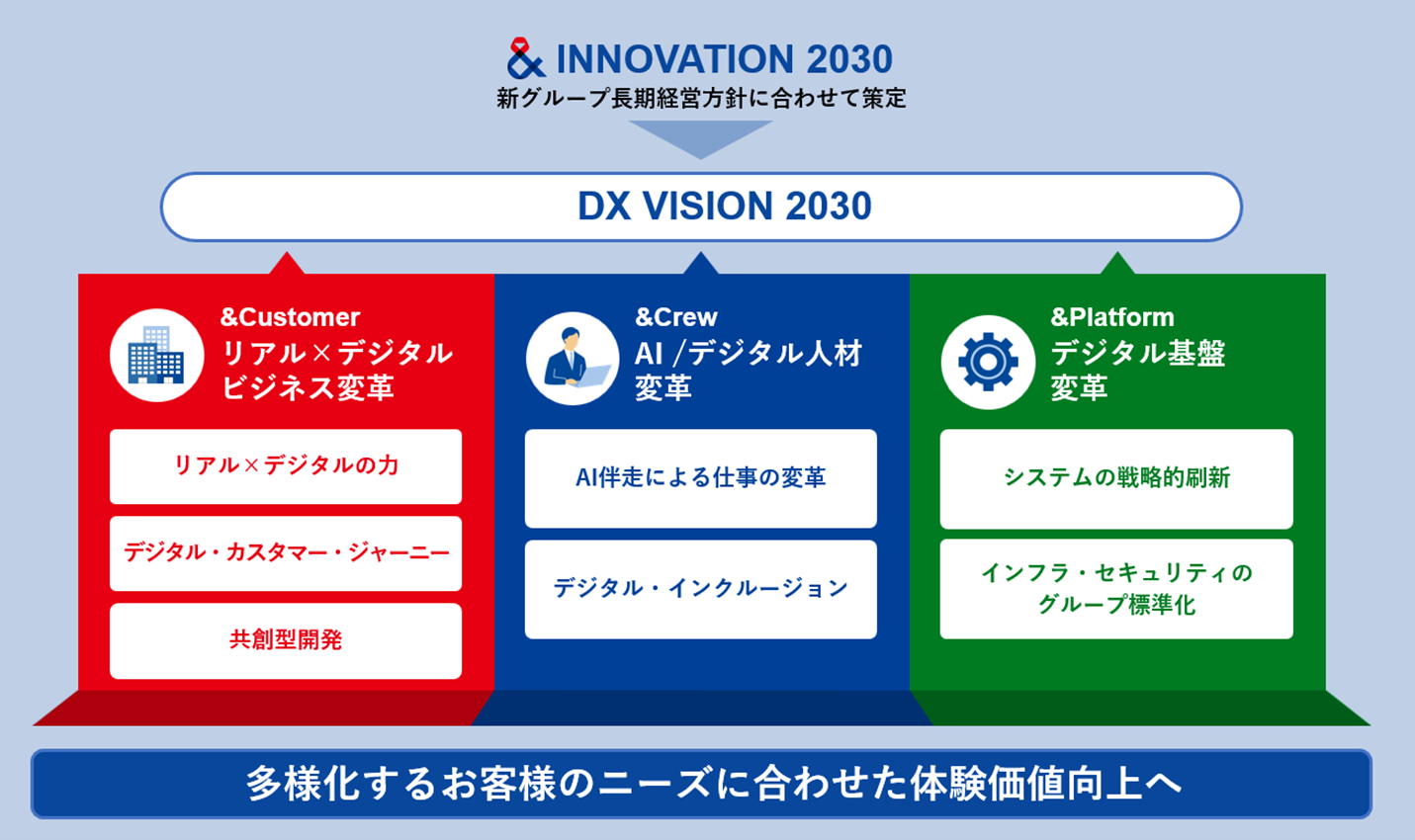 VO[vDXjuDX VISION 2030v