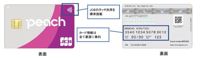 JCBAPeach CARD JCBj[AI