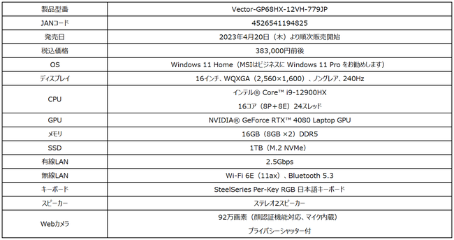 uGeForce RTX(TM) 4080 Laptop GPUv240HzfBXvCWځI X̔fuVector-GP68HX-12VH-779JPv 2023N420i؁j蔭